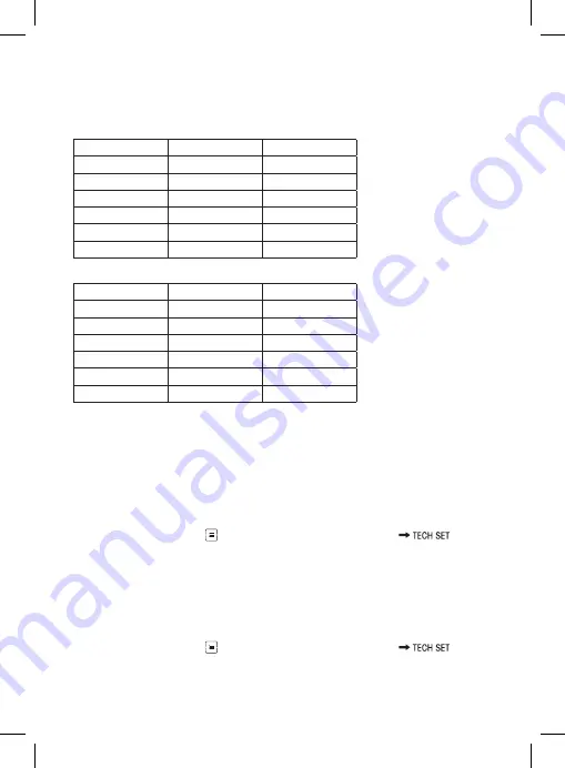 Emos P5623 Manual Download Page 29