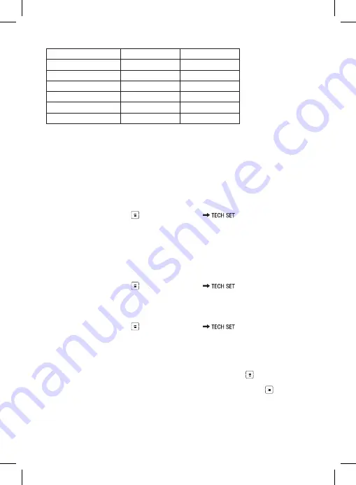 Emos P5623 Manual Download Page 92