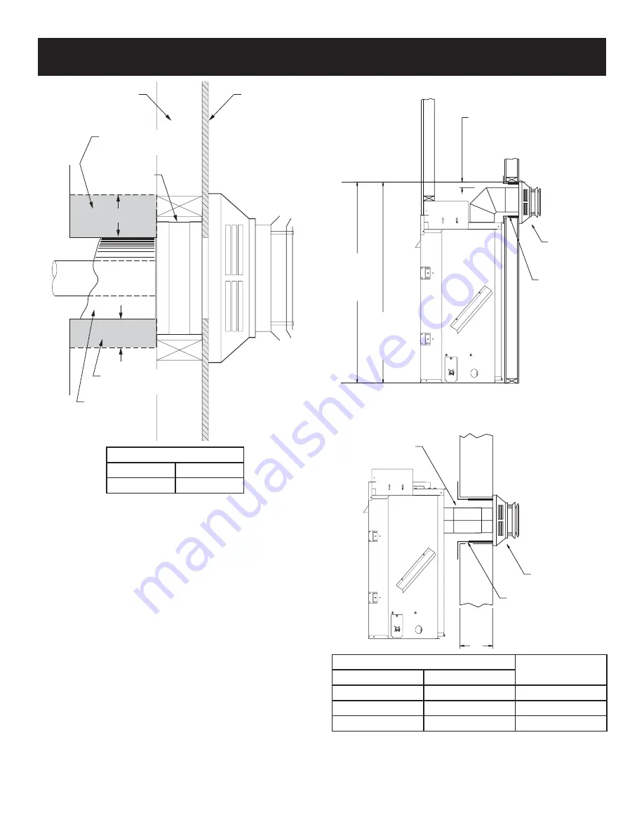 Empire DVCD32FP3-2 Installation Instructions And Owner'S Manual Download Page 17