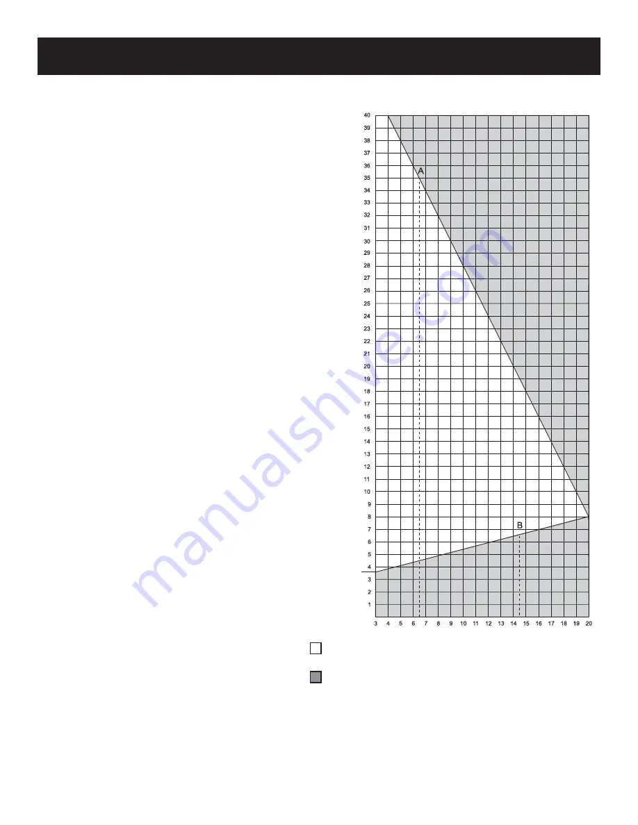 Empire DVCD32FP3-2 Installation Instructions And Owner'S Manual Download Page 19