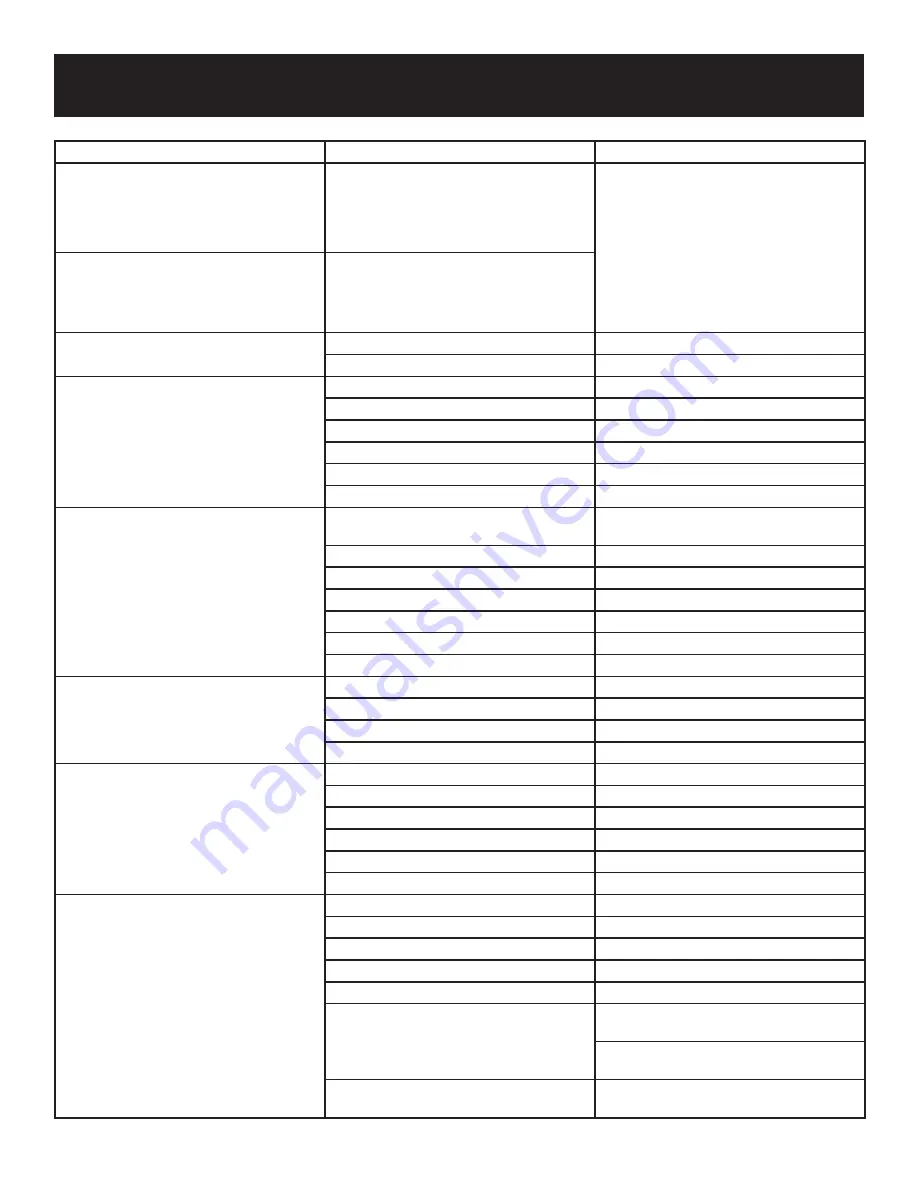 Empire DVCD32FP3-2 Installation Instructions And Owner'S Manual Download Page 77