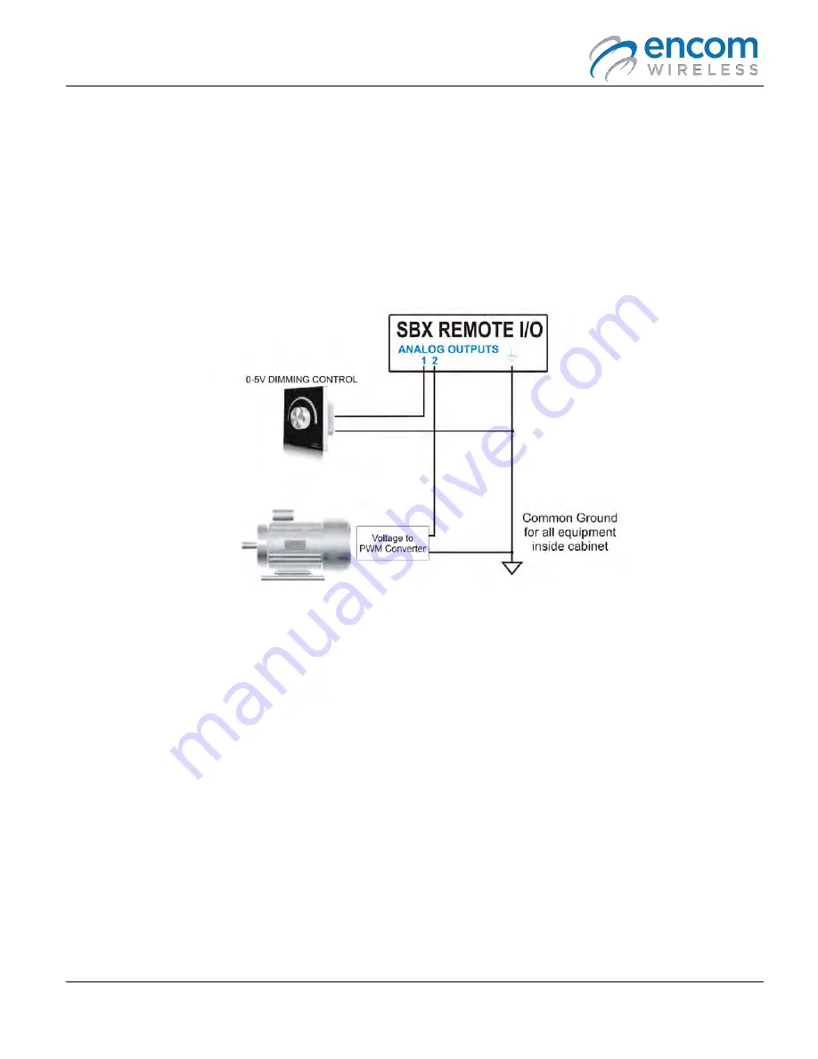 Encom Harmony Series User Manual Download Page 22