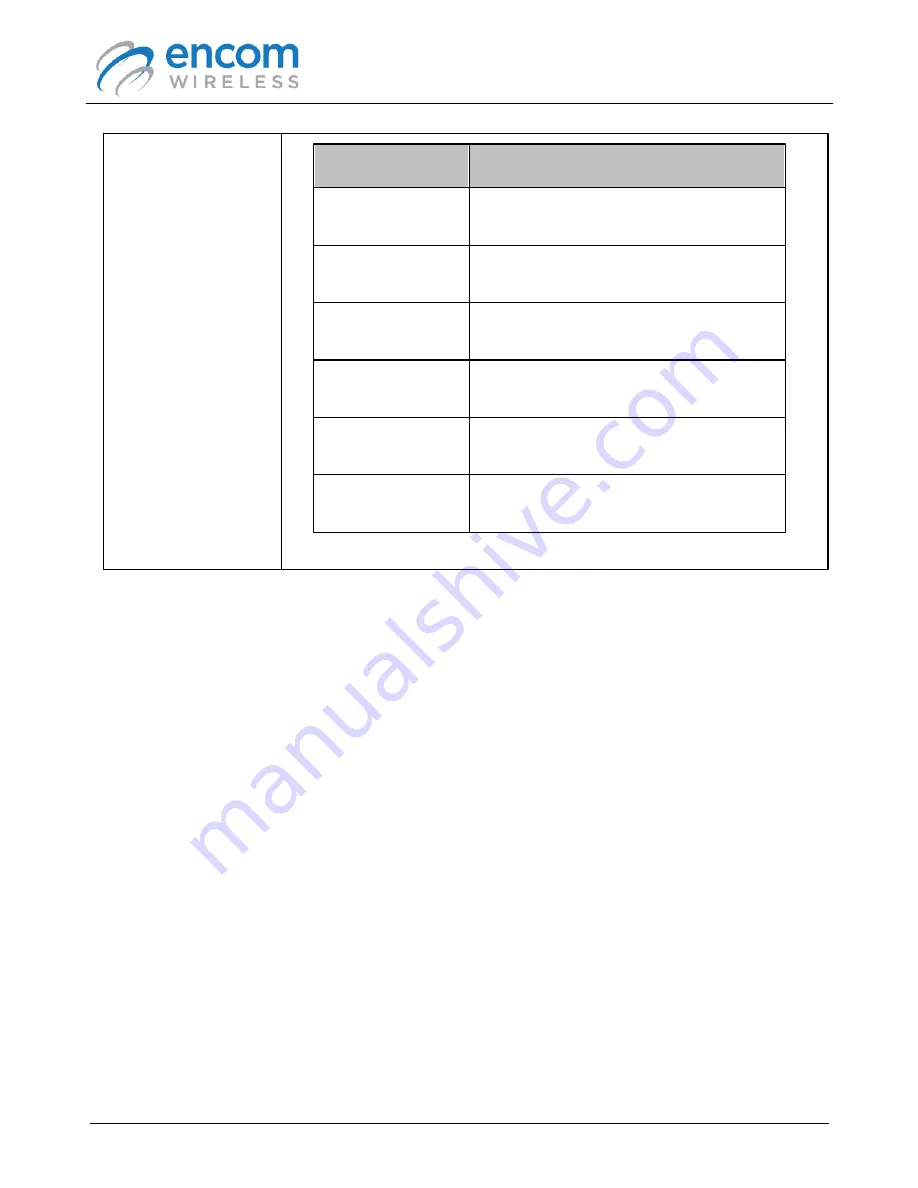 Encom iPULSE R User Manual Download Page 82