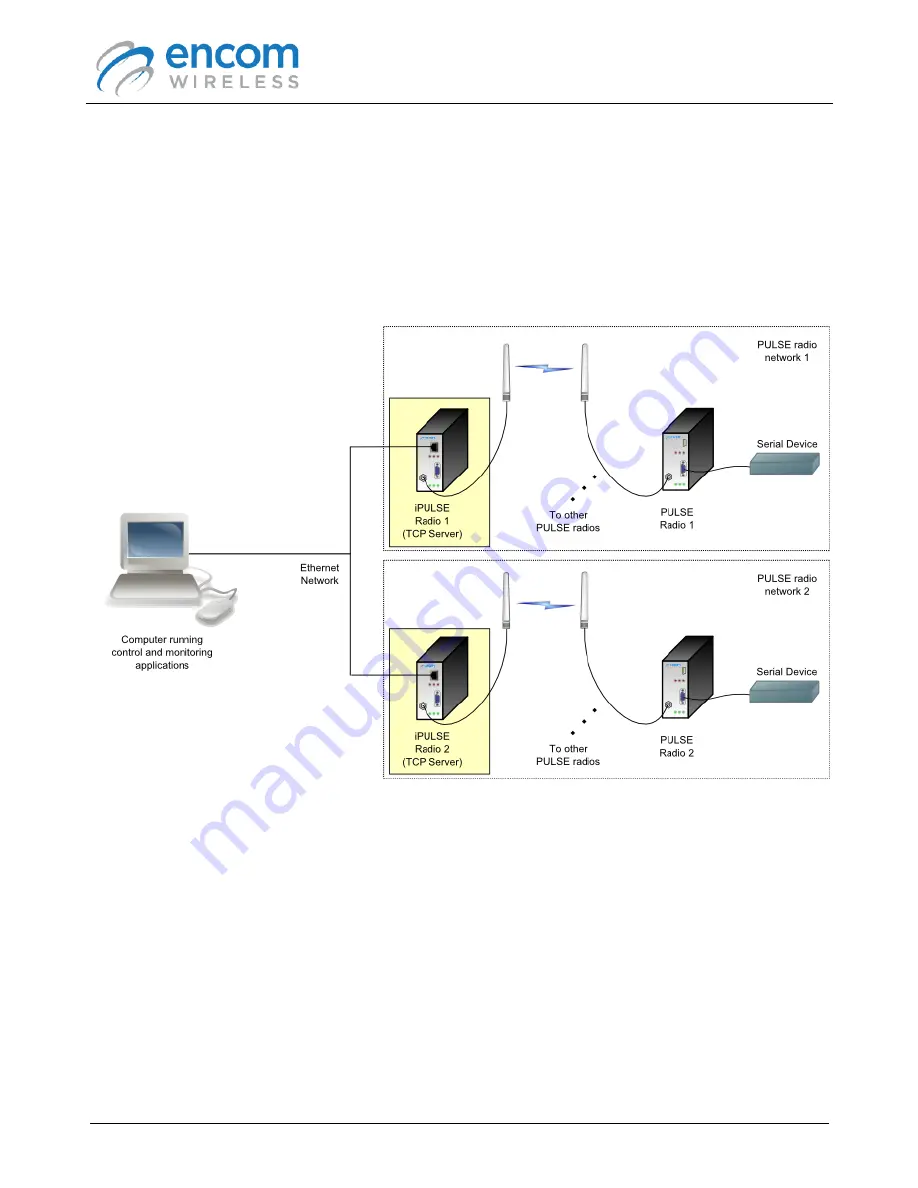 Encom iPULSE R User Manual Download Page 95