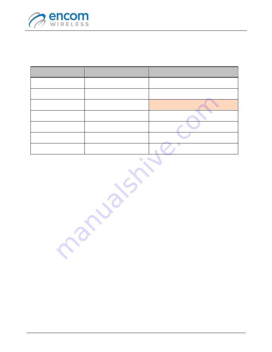 Encom iPULSE R User Manual Download Page 147