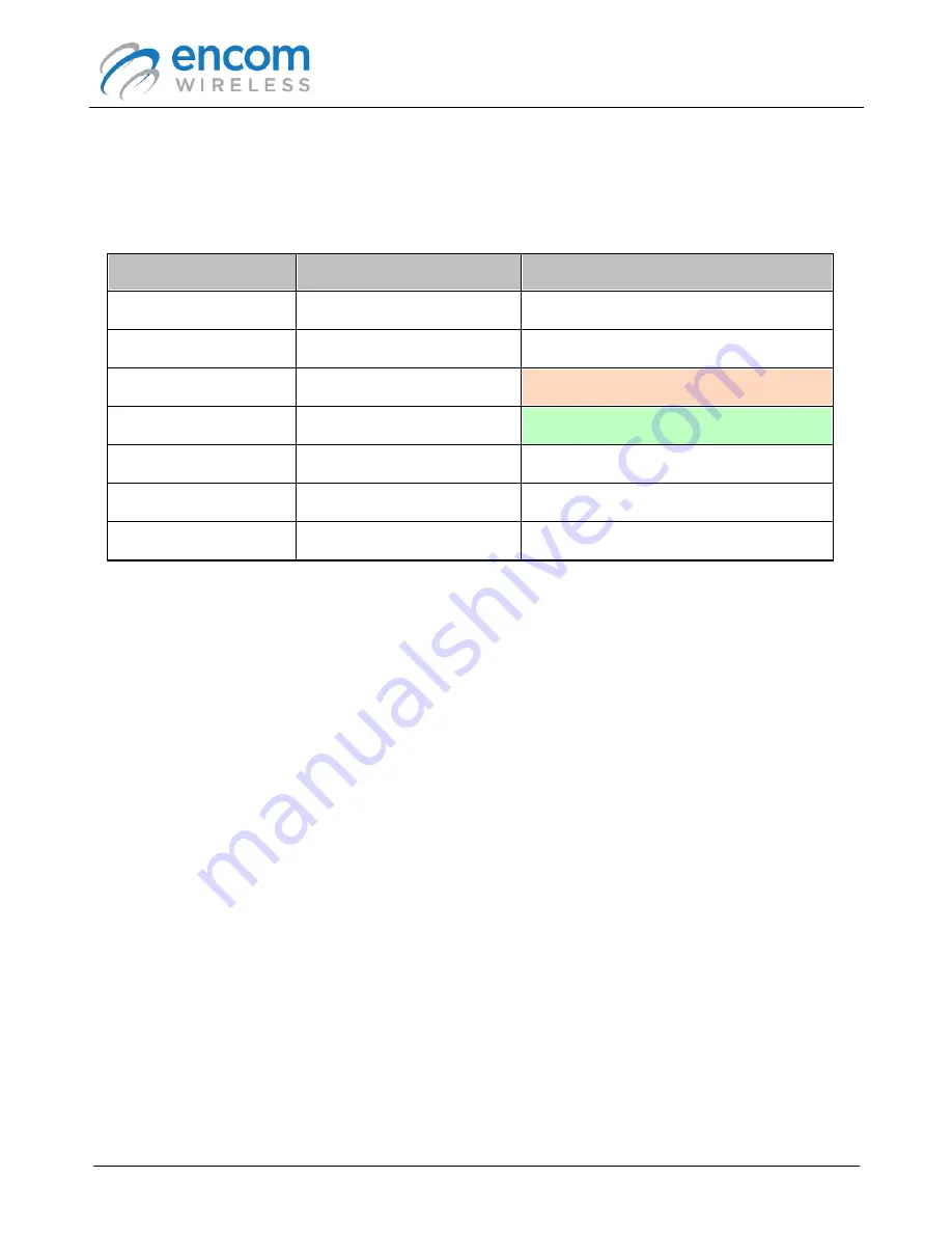 Encom iPULSE R User Manual Download Page 150