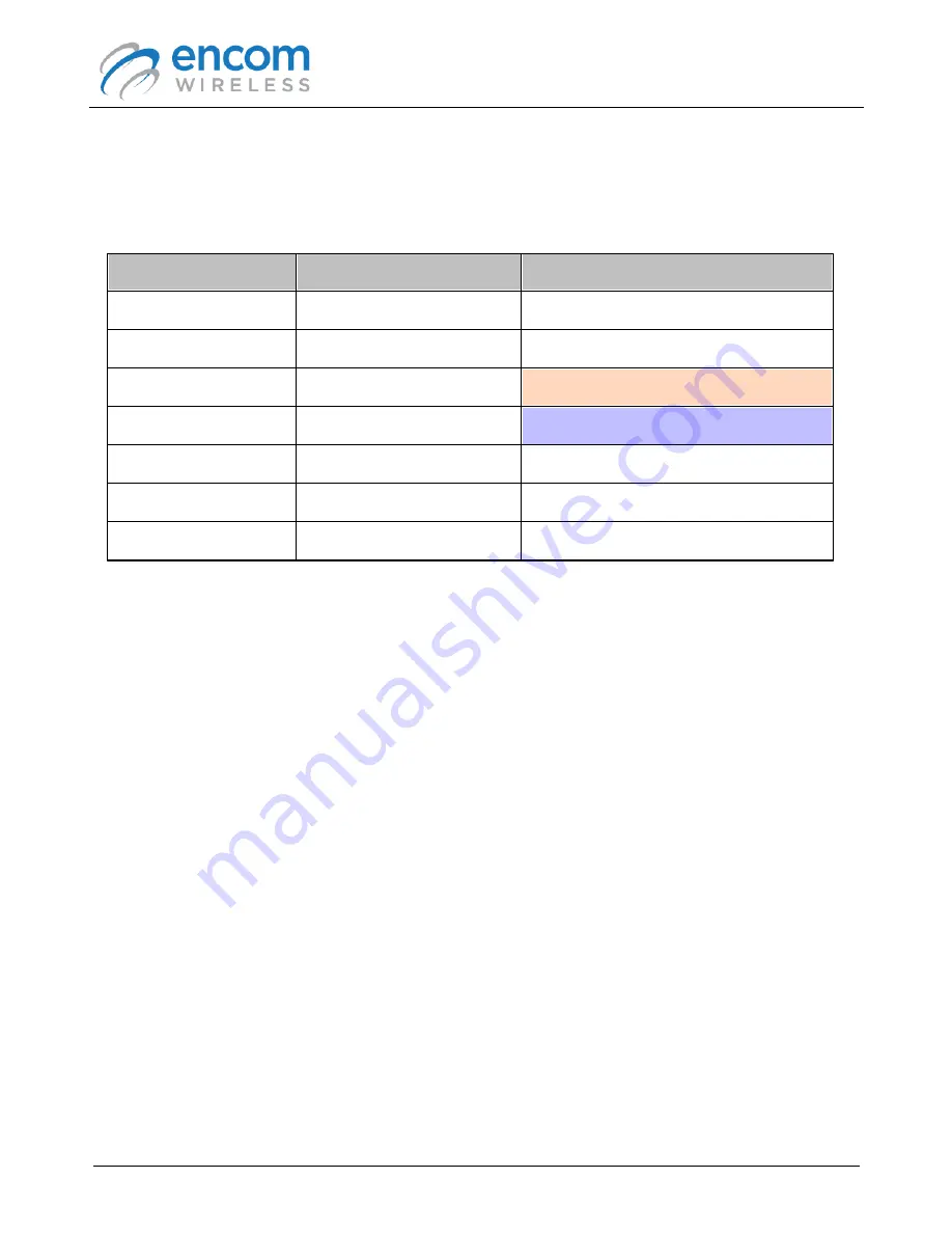 Encom iPULSE R User Manual Download Page 151