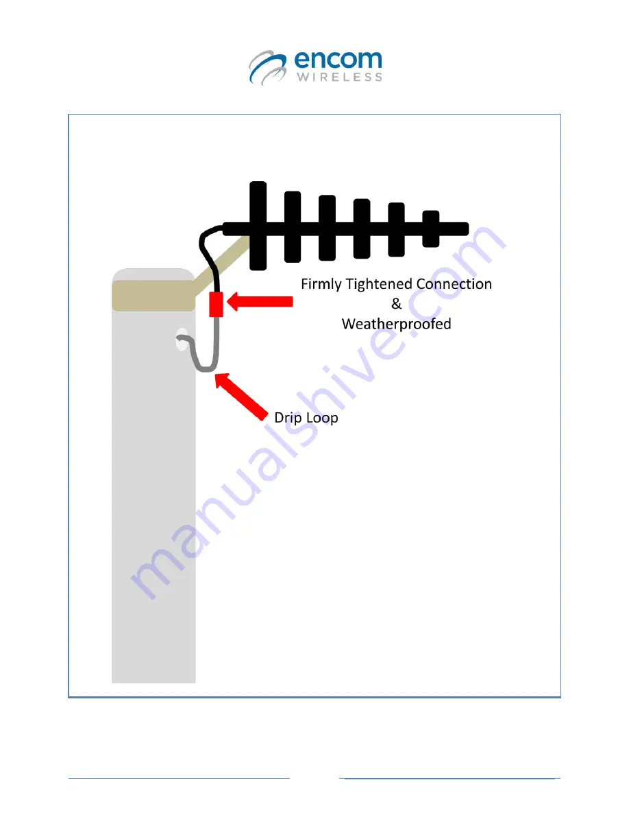 Encom Pulse series Product Installation & Weatherproofing Manual Download Page 17