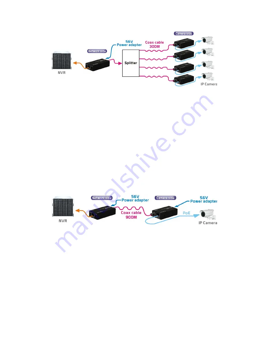 EnConn IPC-600P Скачать руководство пользователя страница 3