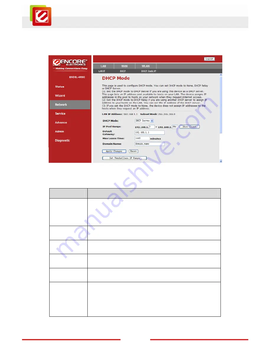 Encore ENDSL-4R5G User Manual Download Page 54