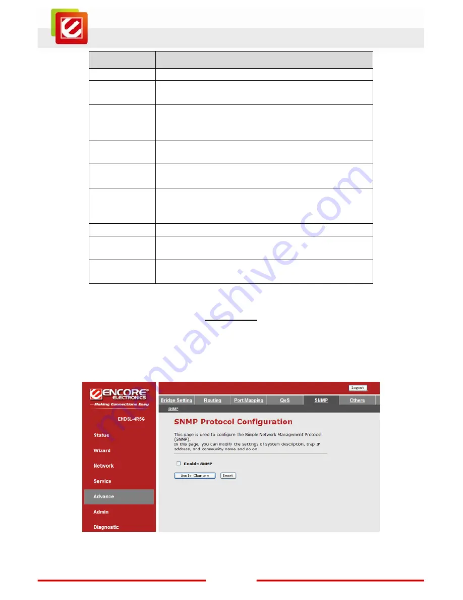 Encore ENDSL-4R5G User Manual Download Page 94