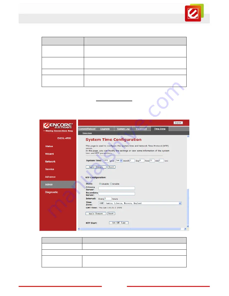 Encore ENDSL-4R5G User Manual Download Page 101