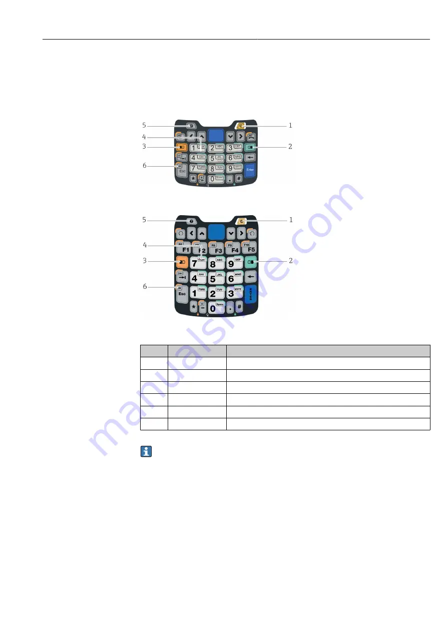 Endress+Hauser Field Xpert SFX350 Operating Instructions Manual Download Page 17