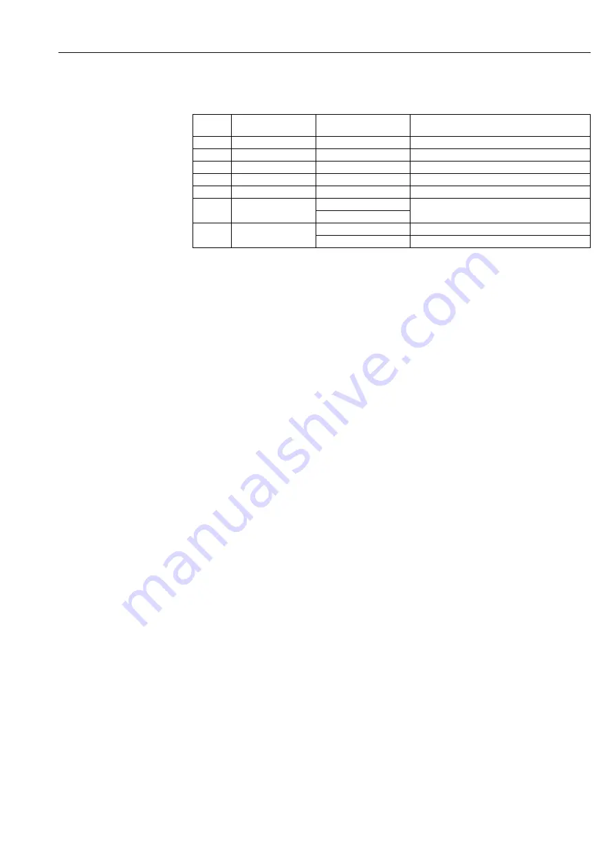 Endress+Hauser Fieldgate FXA520 Operating Instructions Manual Download Page 5