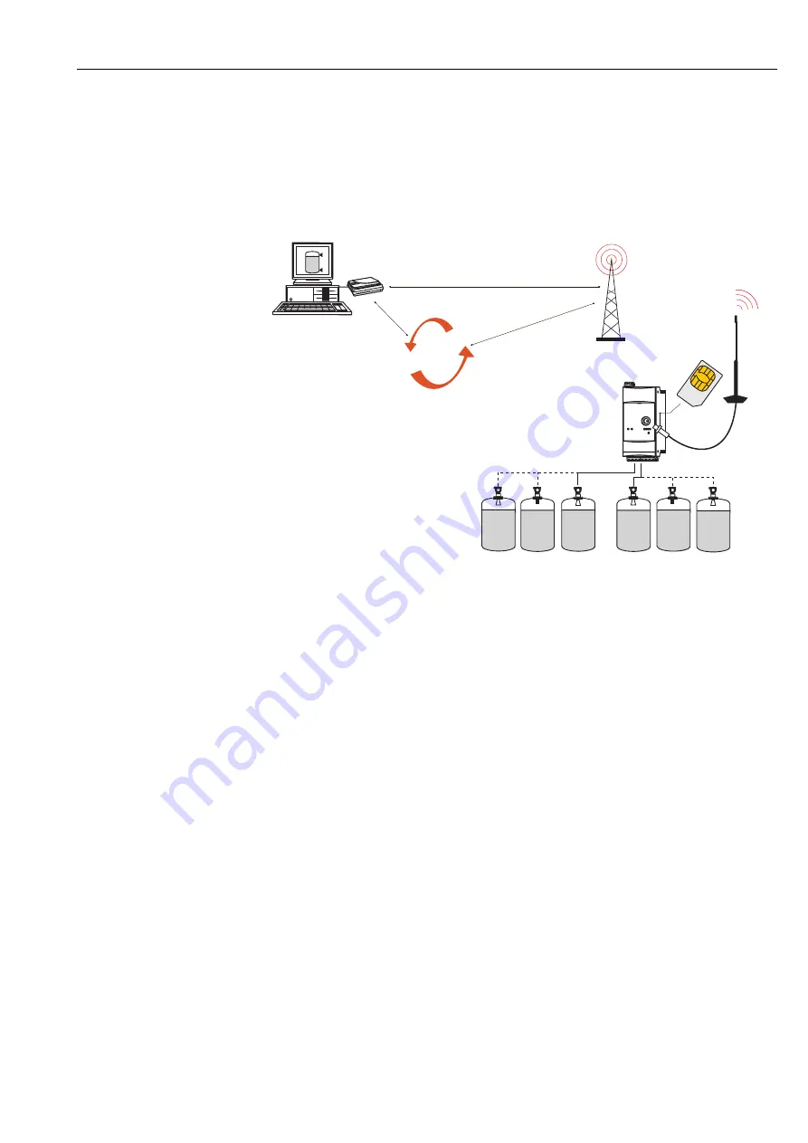 Endress+Hauser Fieldgate FXA520 Operating Instructions Manual Download Page 15