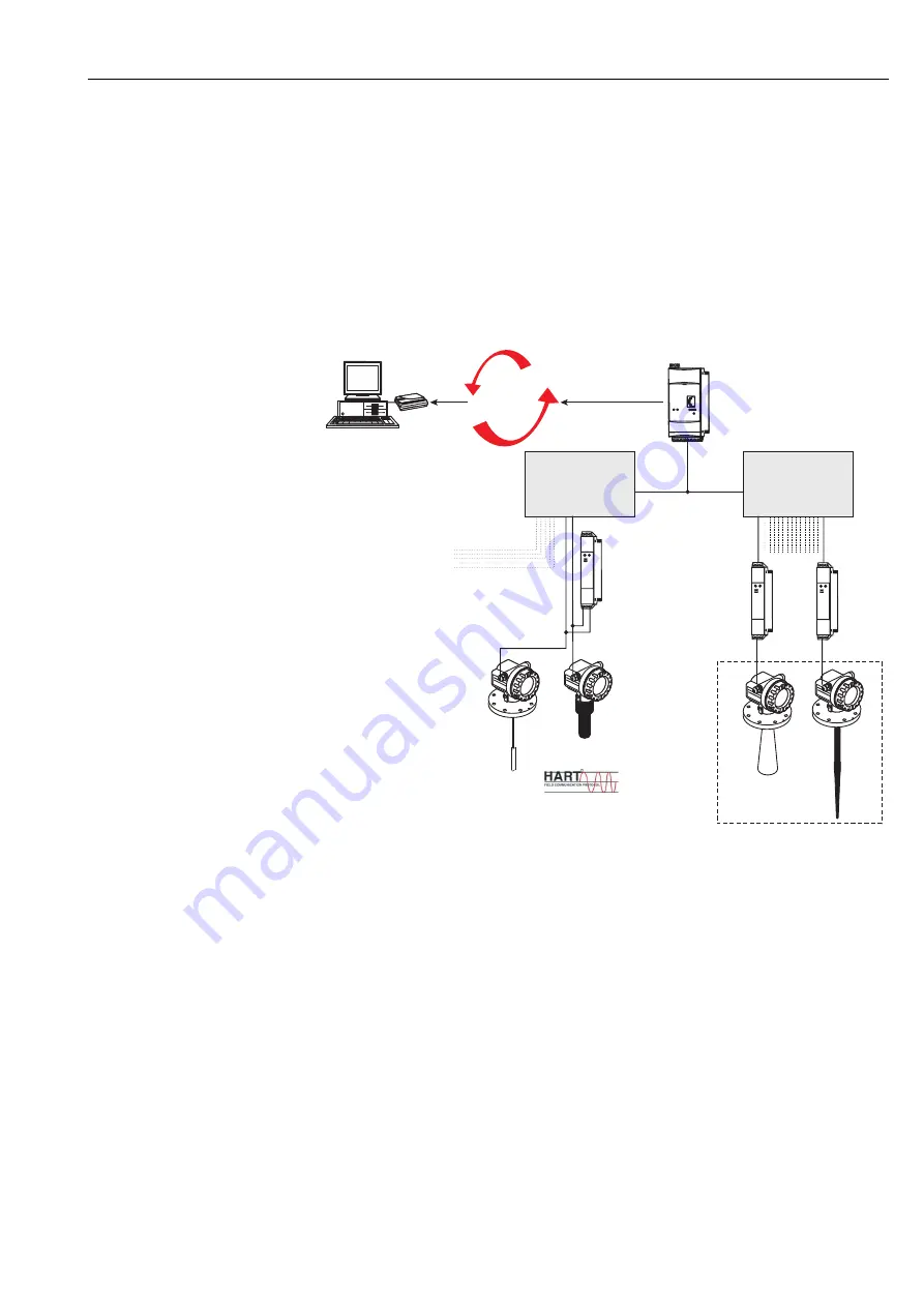 Endress+Hauser Fieldgate FXA520 Скачать руководство пользователя страница 19