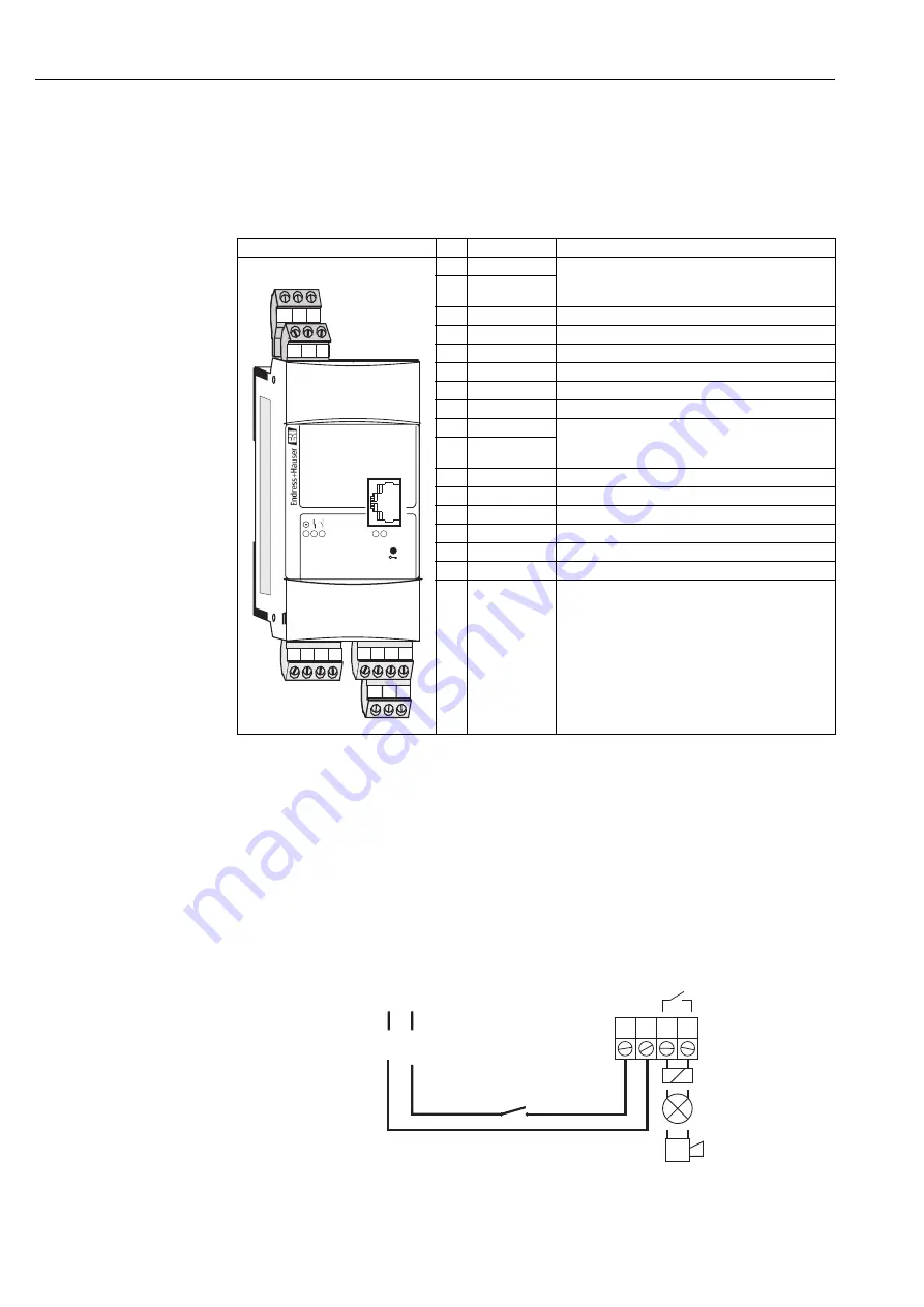 Endress+Hauser Fieldgate FXA520 Operating Instructions Manual Download Page 24