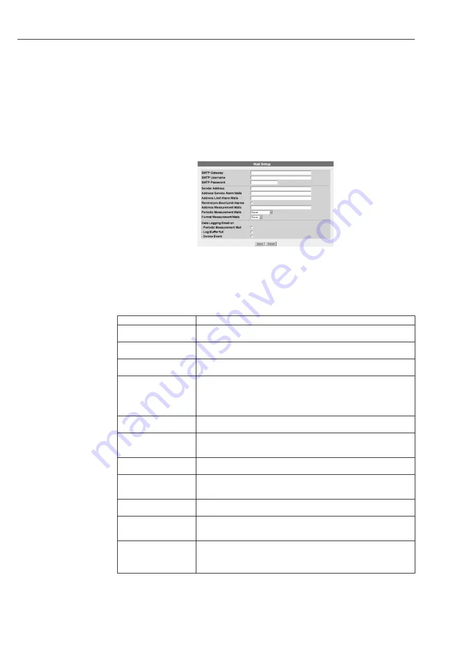 Endress+Hauser Fieldgate FXA520 Operating Instructions Manual Download Page 54