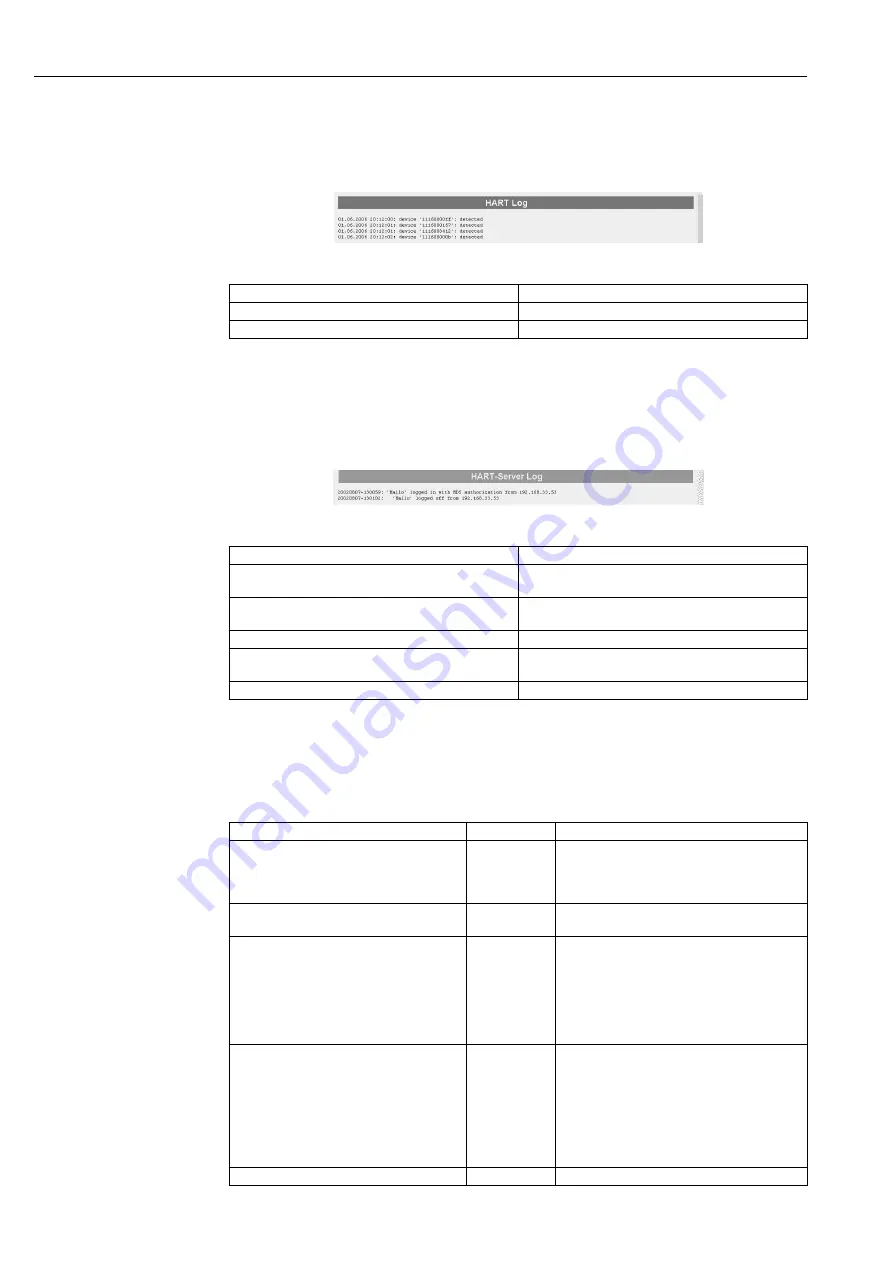 Endress+Hauser Fieldgate FXA520 Operating Instructions Manual Download Page 84