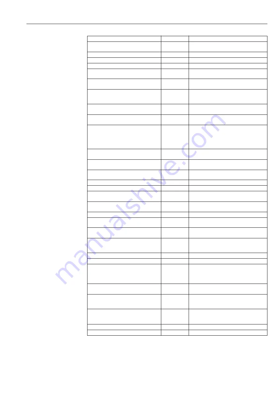 Endress+Hauser Fieldgate FXA520 Operating Instructions Manual Download Page 85