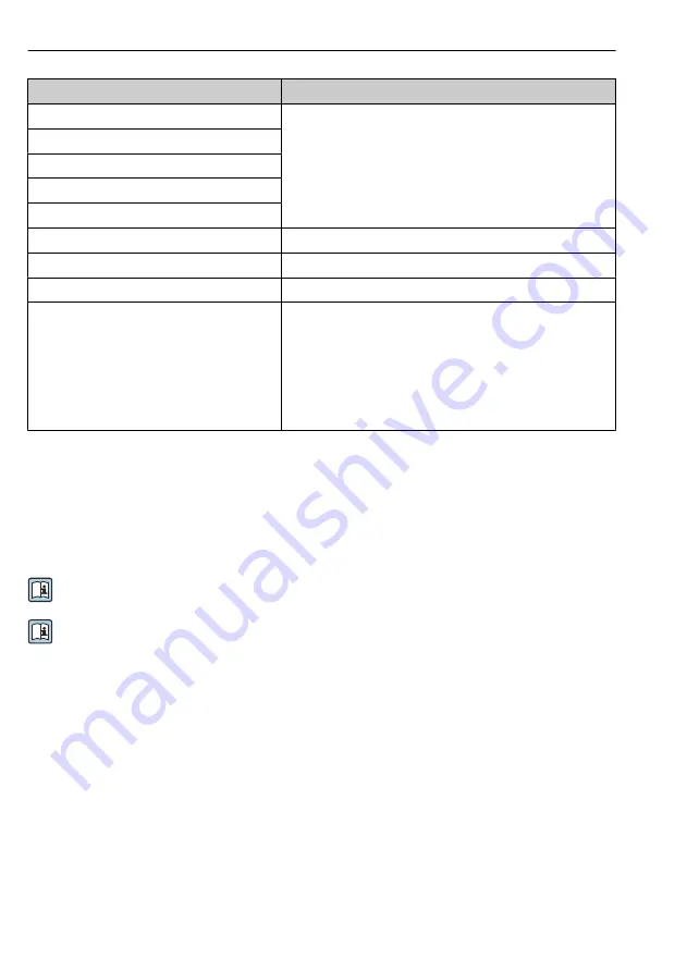 Endress+Hauser Flowmeter Proline 300 Brief Operating Instructions Download Page 34