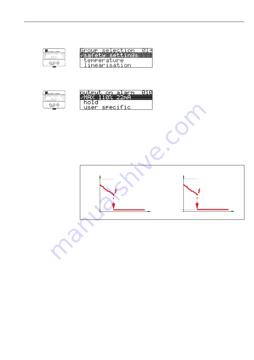 Endress+Hauser FMU 40 Description Of Instrument Functions Download Page 21