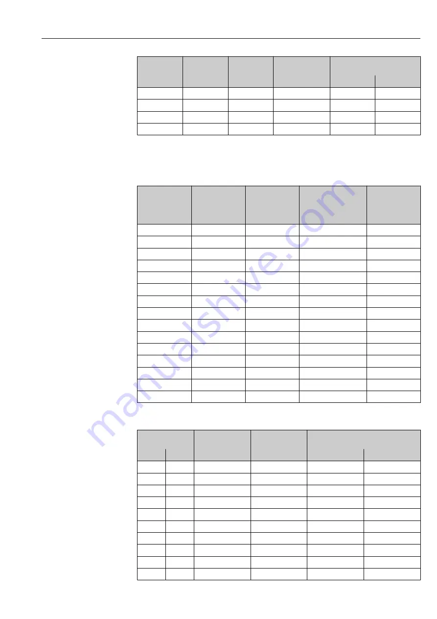 Endress+Hauser Hart Proline Promag P 500 Operating Instructions Manual Download Page 31