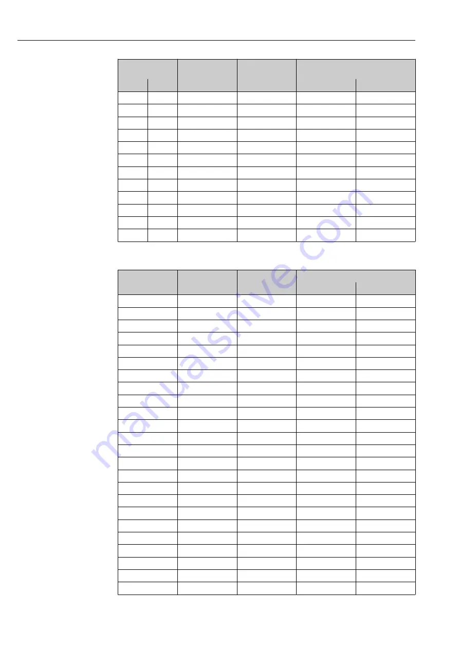 Endress+Hauser Hart Proline Promag P 500 Operating Instructions Manual Download Page 32