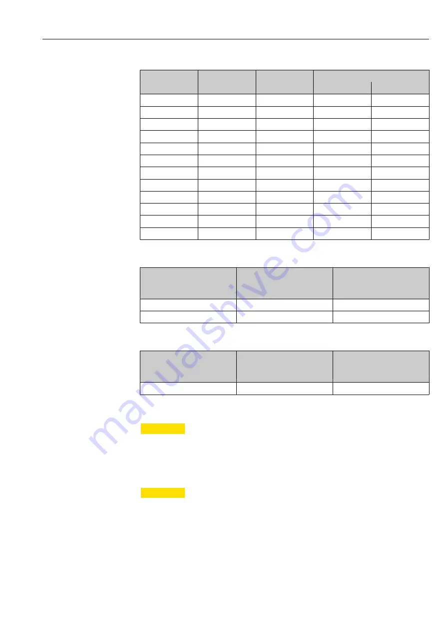 Endress+Hauser Hart Proline Promag P 500 Operating Instructions Manual Download Page 33