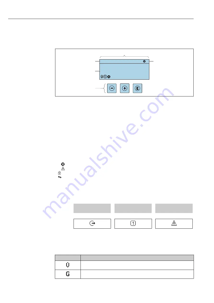 Endress+Hauser Hart Proline Promag P 500 Operating Instructions Manual Download Page 66