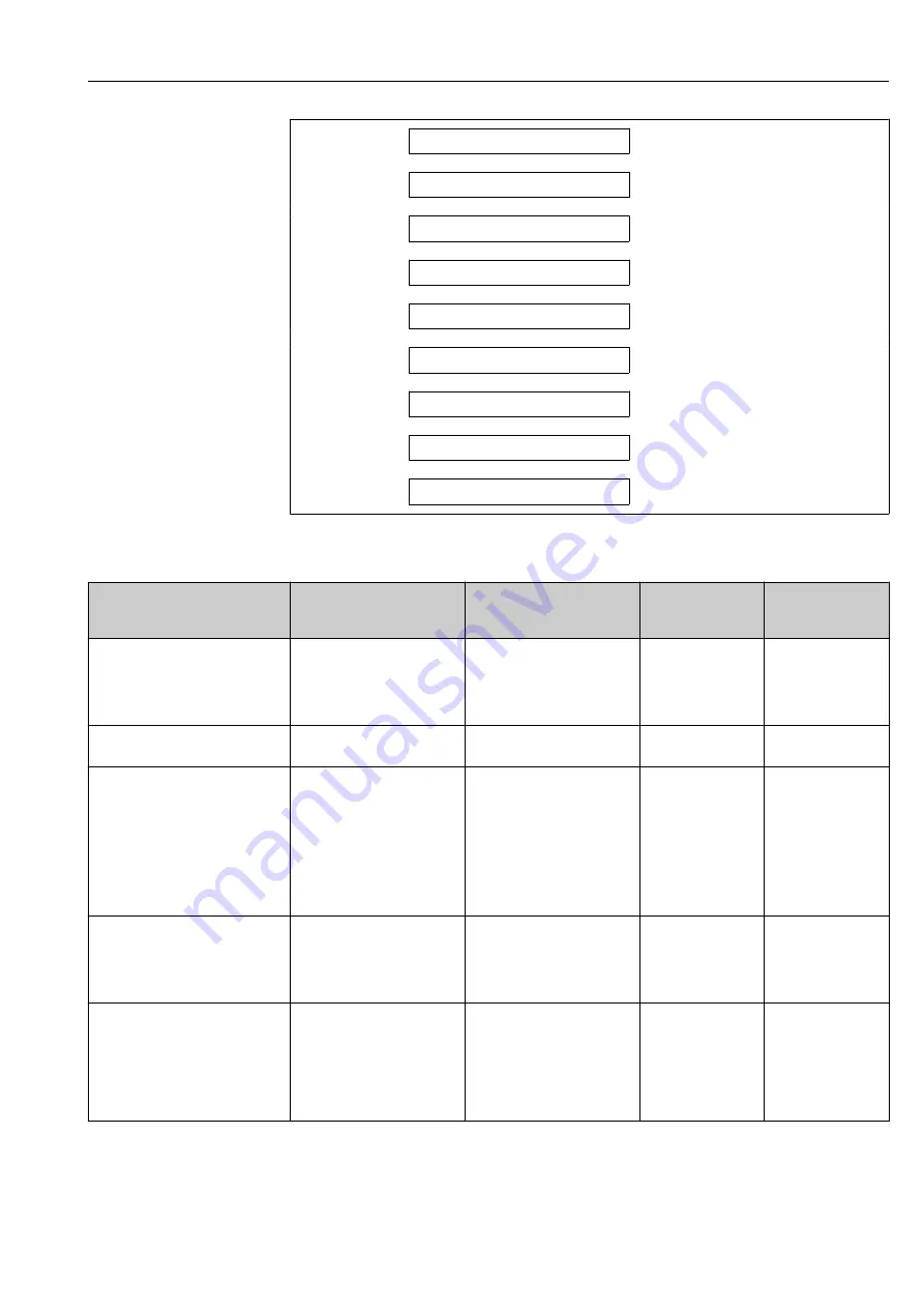 Endress+Hauser Hart Proline Promag P 500 Operating Instructions Manual Download Page 101