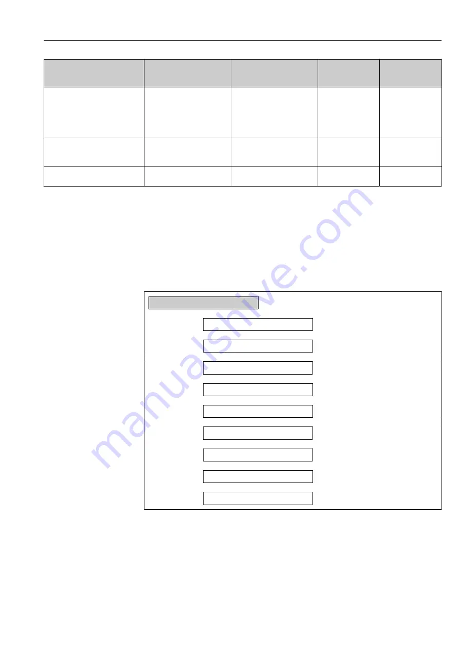 Endress+Hauser Hart Proline Promag P 500 Operating Instructions Manual Download Page 109