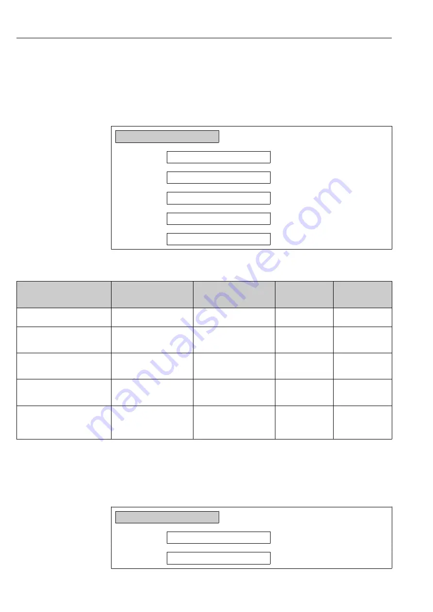 Endress+Hauser Hart Proline Promag P 500 Operating Instructions Manual Download Page 112