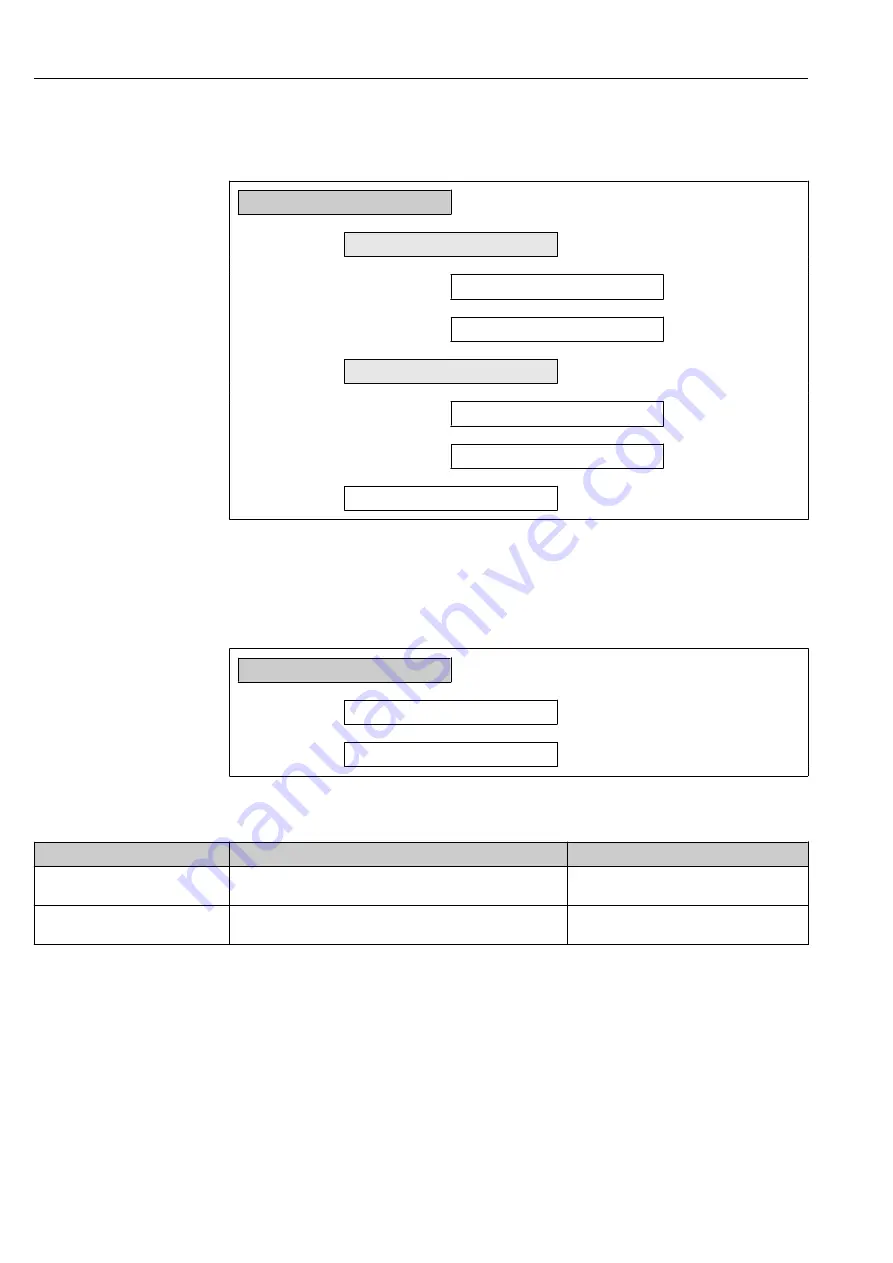 Endress+Hauser Hart Proline Promag P 500 Operating Instructions Manual Download Page 128