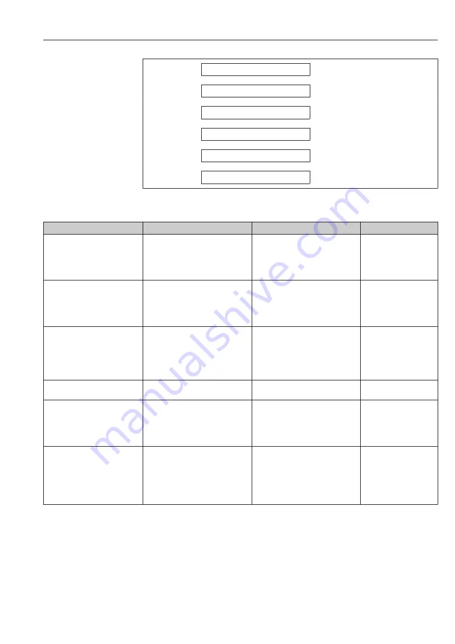 Endress+Hauser Hart Proline Promag P 500 Operating Instructions Manual Download Page 137