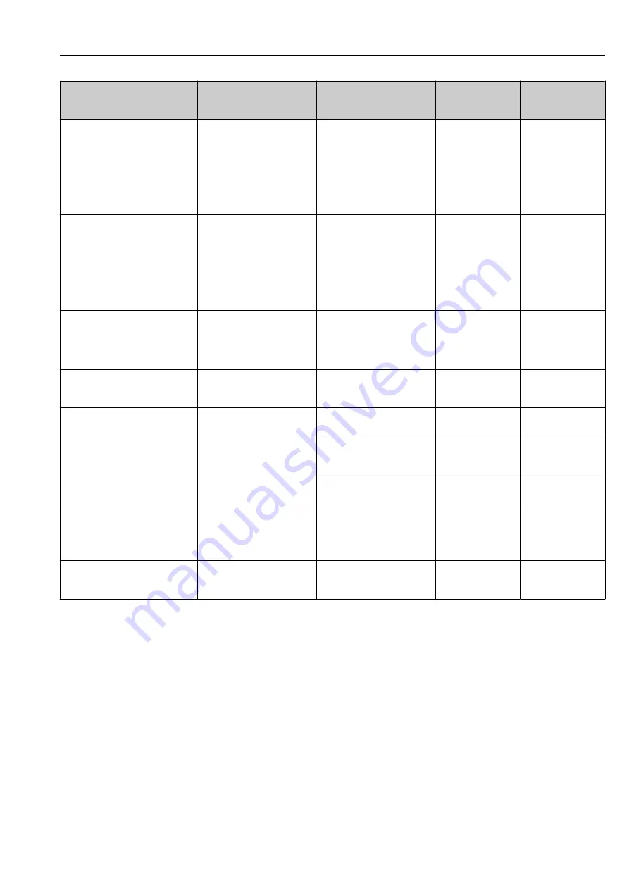 Endress+Hauser Hart Proline Promag P 500 Operating Instructions Manual Download Page 145