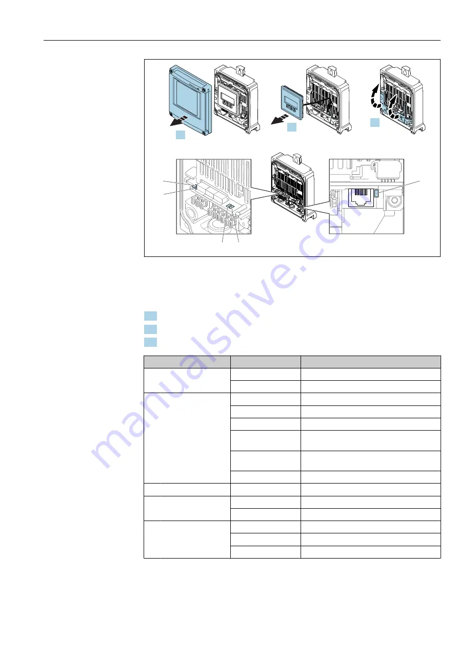 Endress+Hauser Hart Proline Promag P 500 Operating Instructions Manual Download Page 149