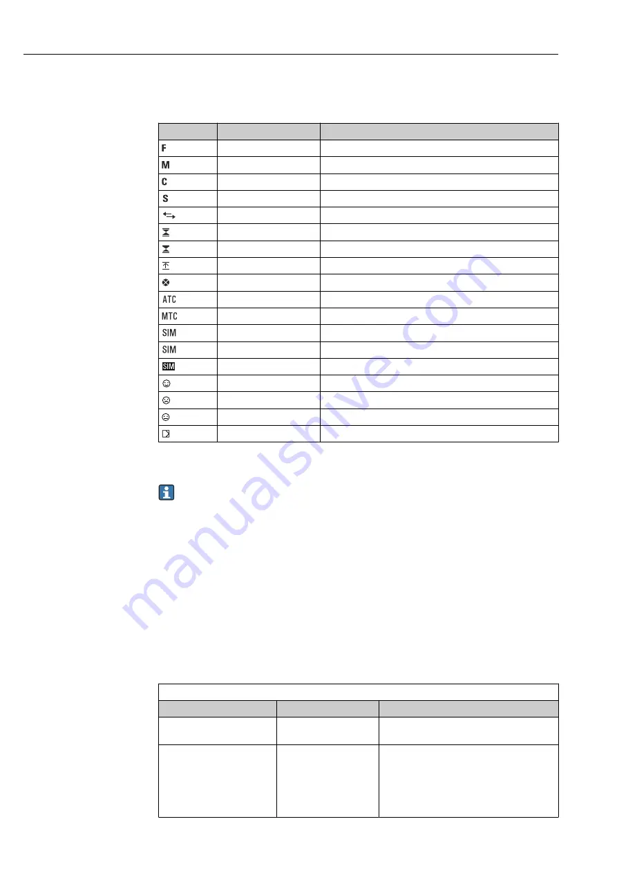 Endress+Hauser Liquiline CM44P Operating Instructions Manual Download Page 64