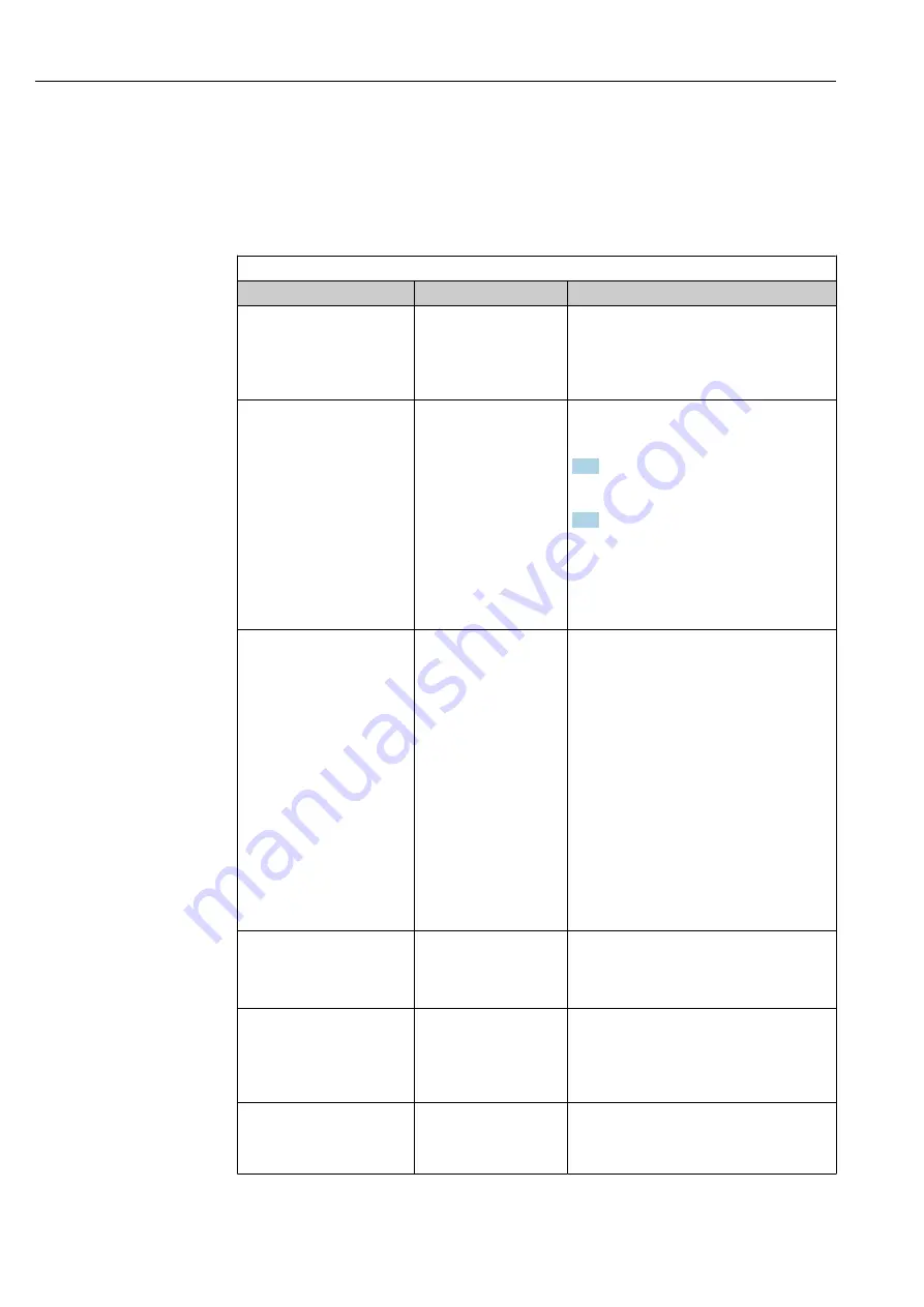 Endress+Hauser Liquiline CM44P Operating Instructions Manual Download Page 78