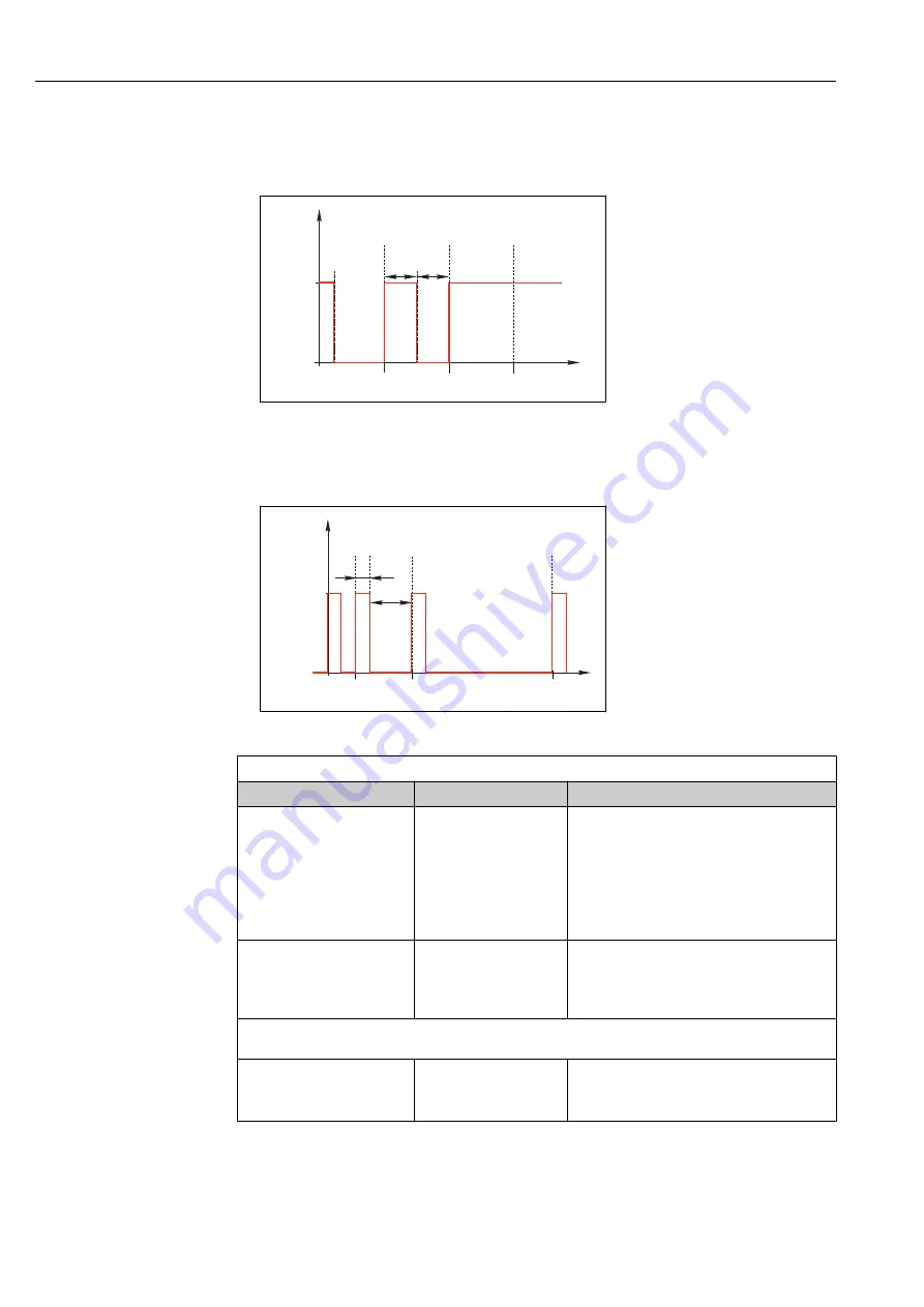 Endress+Hauser Liquiline CM44P Operating Instructions Manual Download Page 90