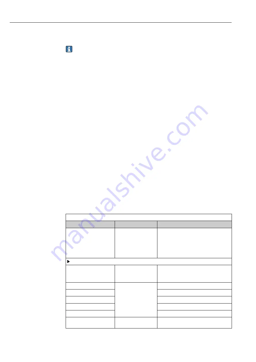 Endress+Hauser Liquiline CM44P Operating Instructions Manual Download Page 108