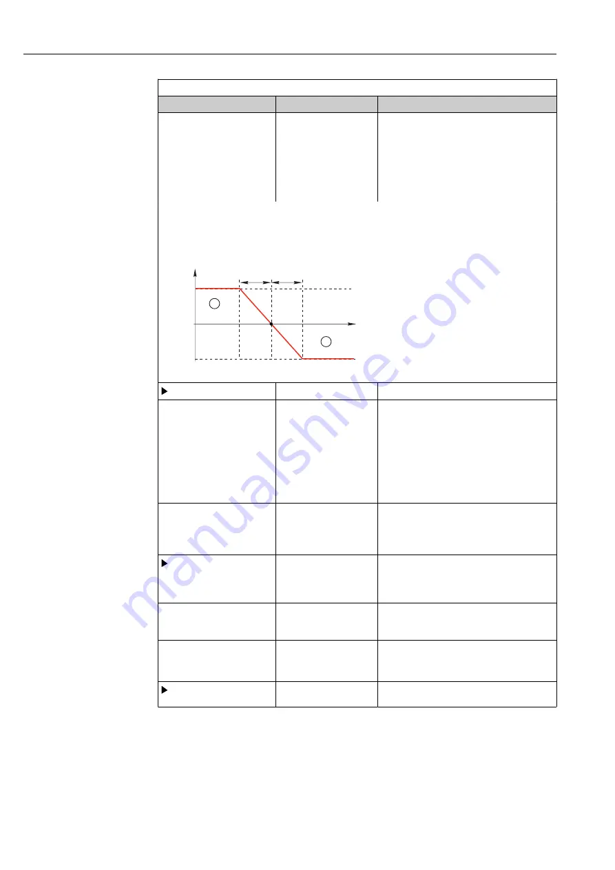 Endress+Hauser Liquiline CM44P Operating Instructions Manual Download Page 110