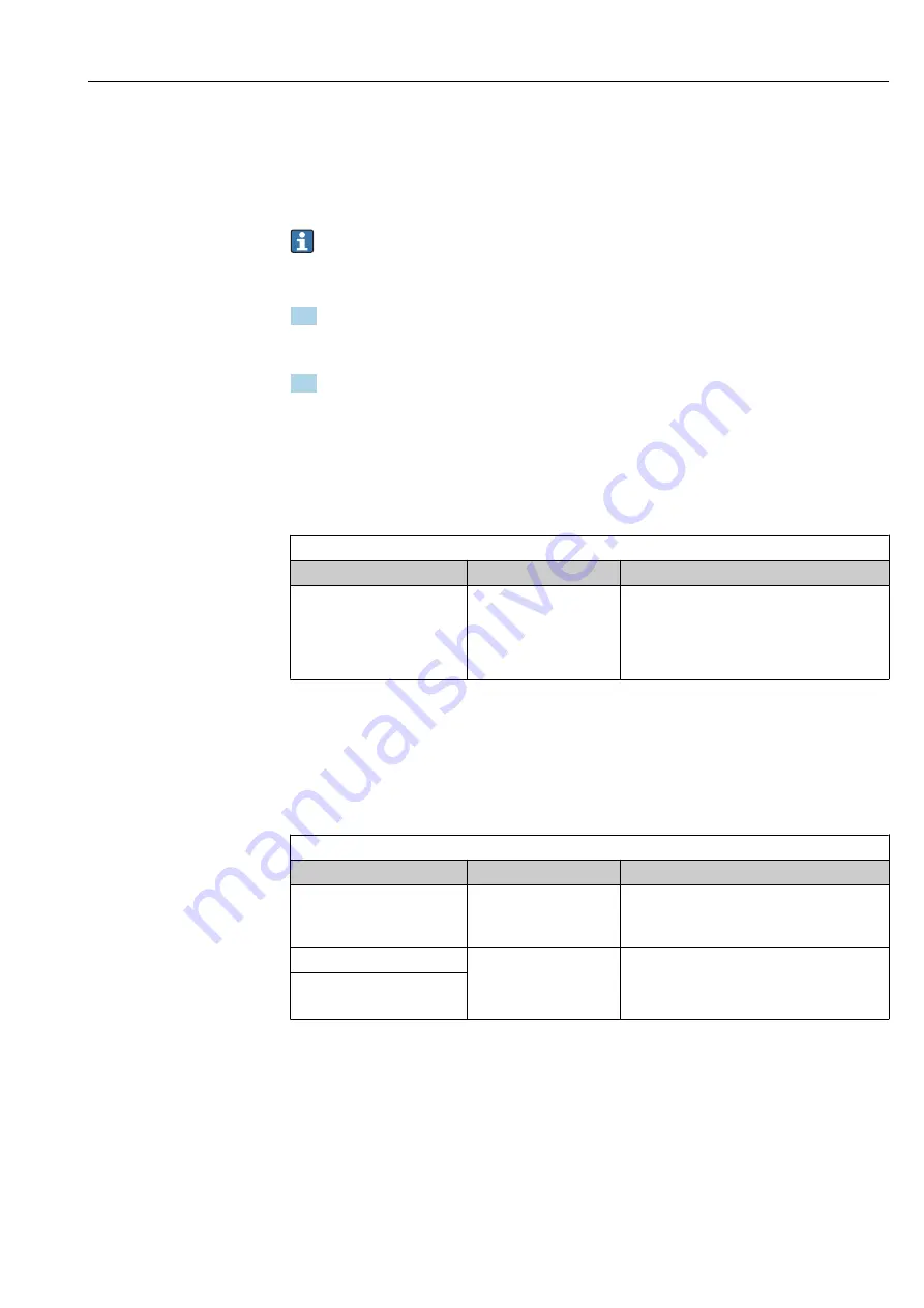 Endress+Hauser Liquiline CM44P Operating Instructions Manual Download Page 115