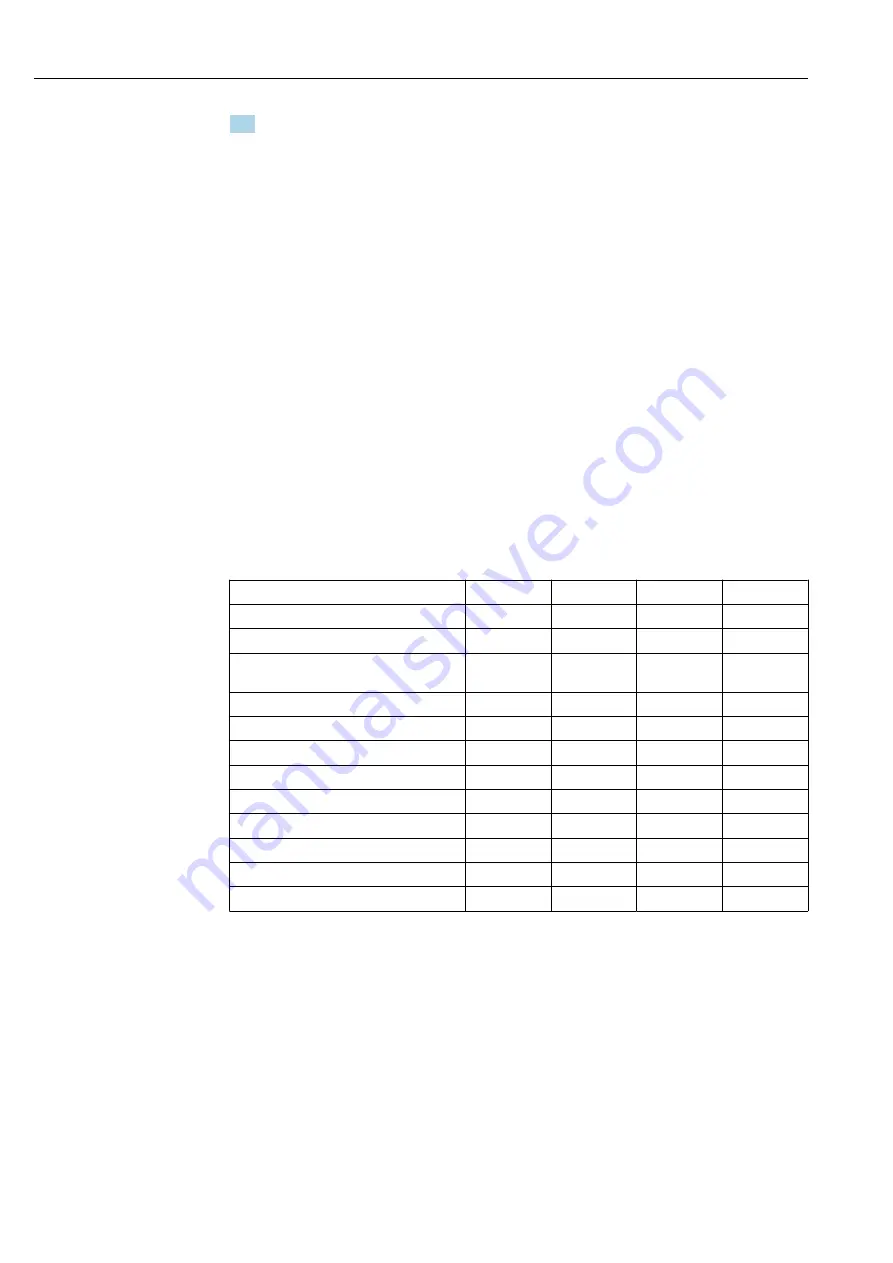 Endress+Hauser Liquiline CM44P Operating Instructions Manual Download Page 126