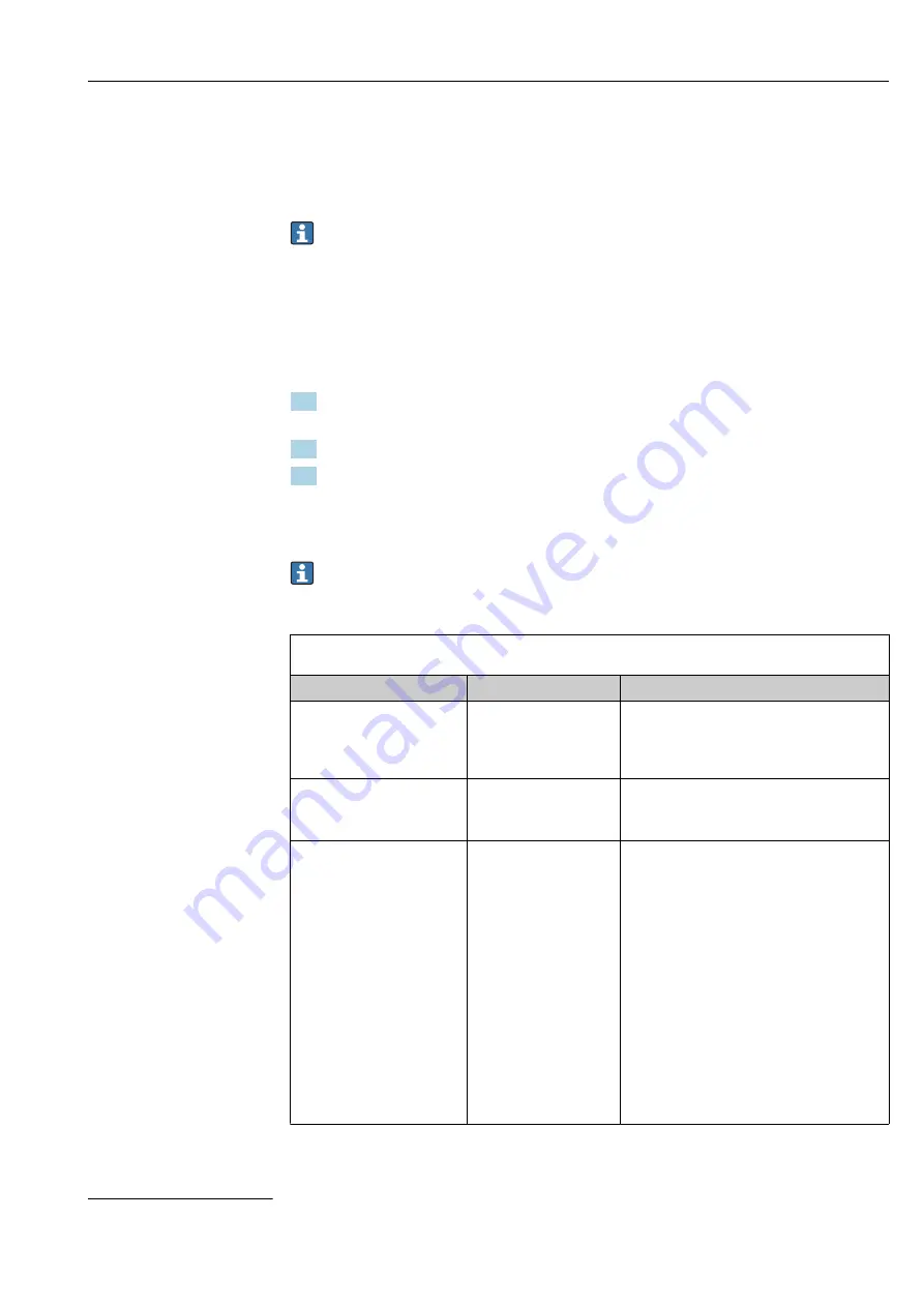 Endress+Hauser Liquiline CM44P Operating Instructions Manual Download Page 133