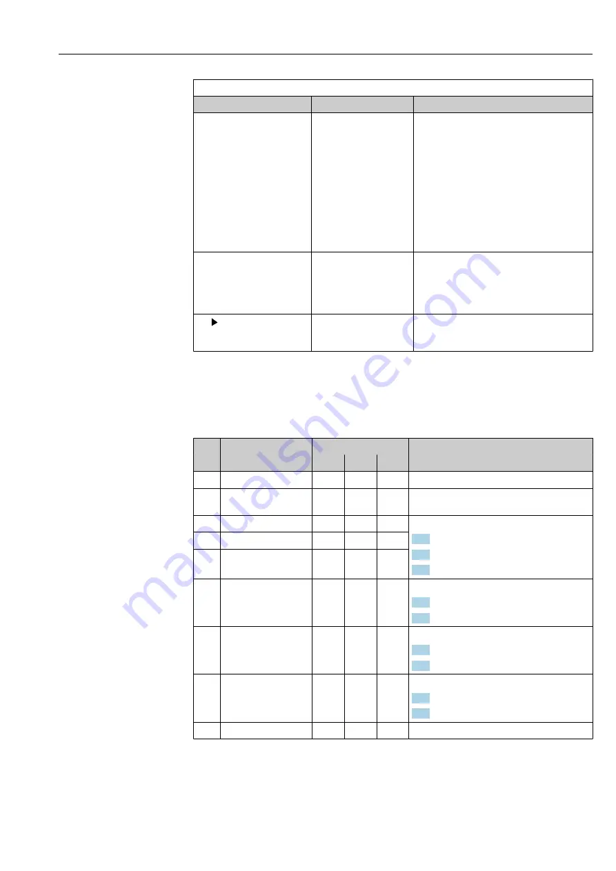 Endress+Hauser Liquiline CM44P Operating Instructions Manual Download Page 139