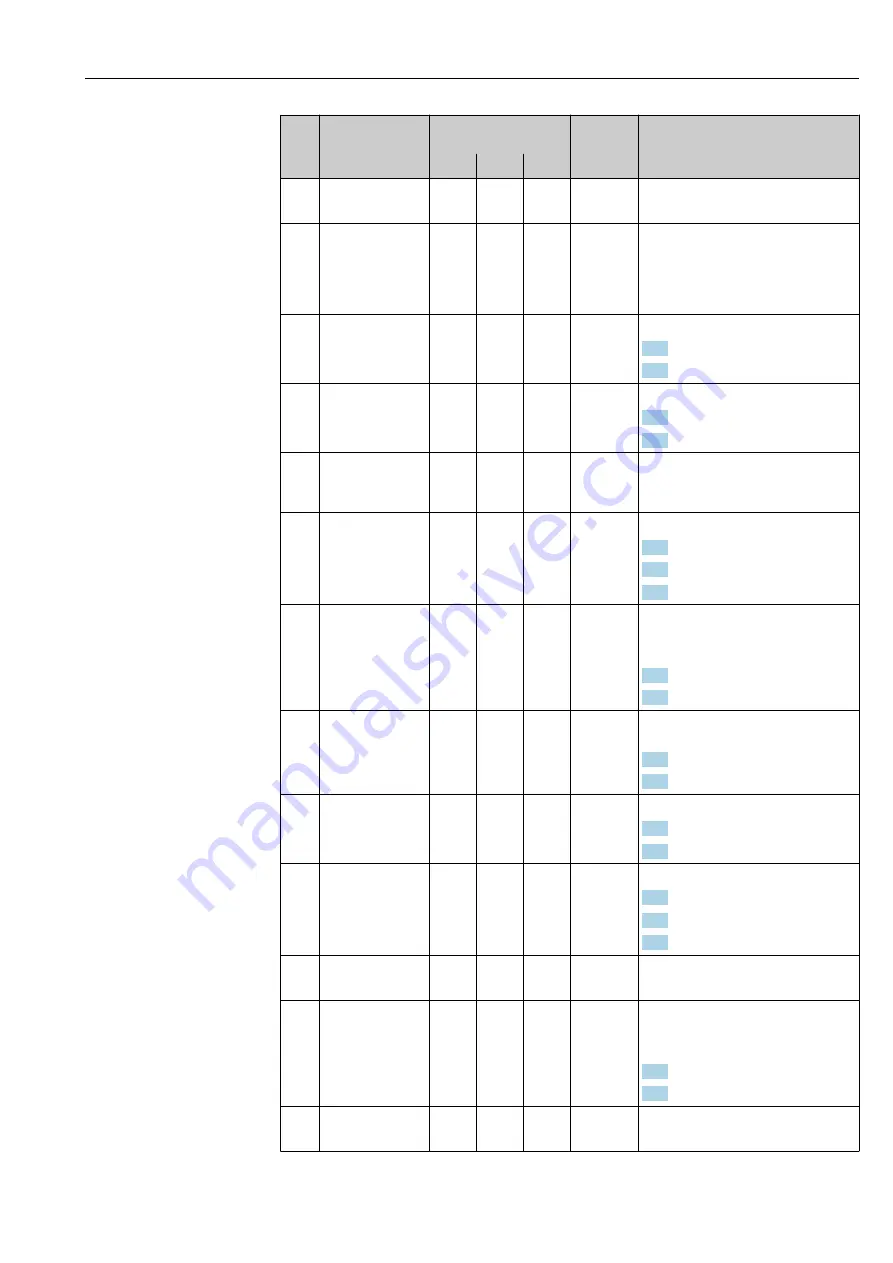 Endress+Hauser Liquiline CM44P Operating Instructions Manual Download Page 147