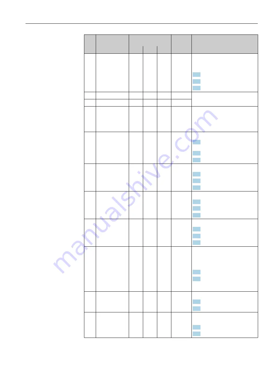 Endress+Hauser Liquiline CM44P Operating Instructions Manual Download Page 157