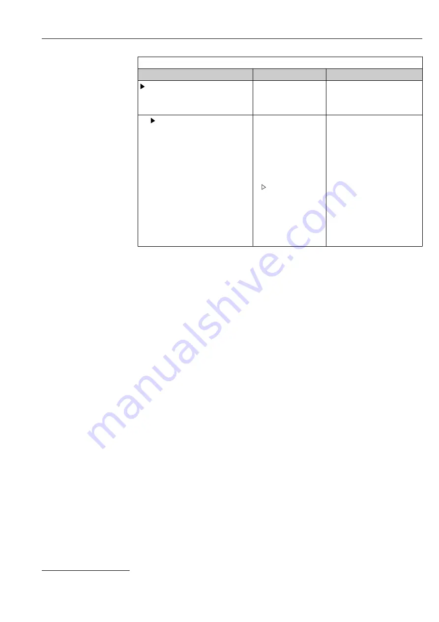 Endress+Hauser Liquiline CM44P Operating Instructions Manual Download Page 167