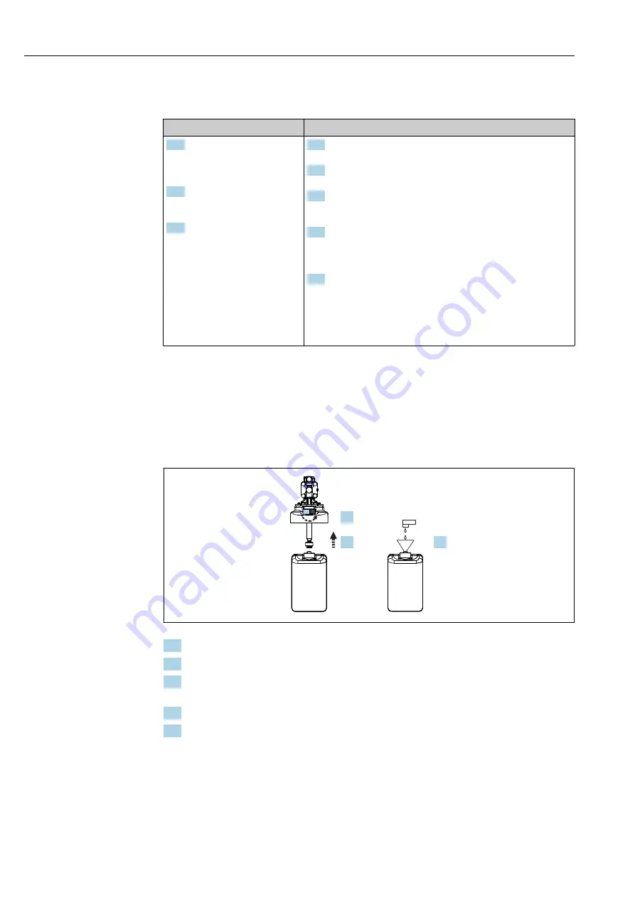 Endress+Hauser Liquiline Control CDC90 Operating Instructions Manual Download Page 98